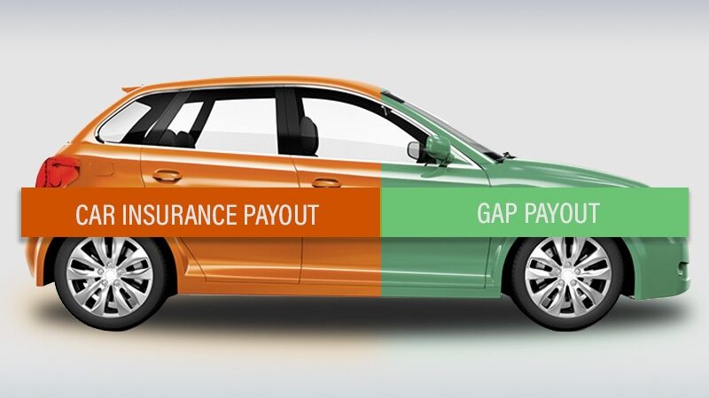 Image on gap insurance